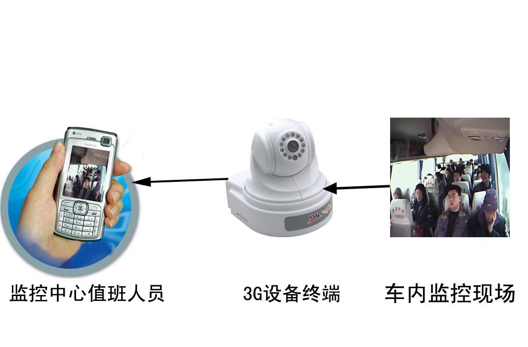 3G 3Gh(yun)ҕlO(jin) 3GҕlO(jin)?ci)zC(j) T׌o(w)֮n 
P(gun)I: